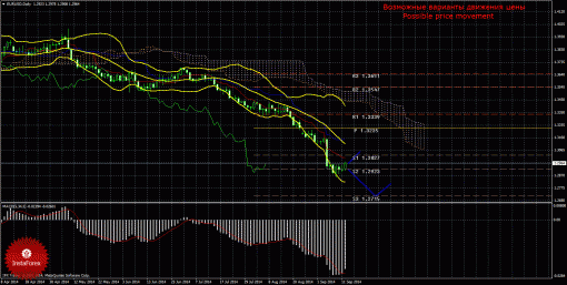 forex-trade-weekly-15092014-1.gif