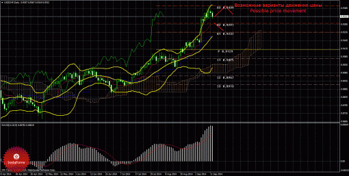 forex-trade-weekly-15092014-3.gif