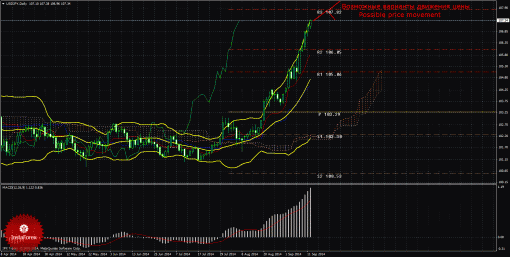 forex-trade-weekly-15092014-4.gif
