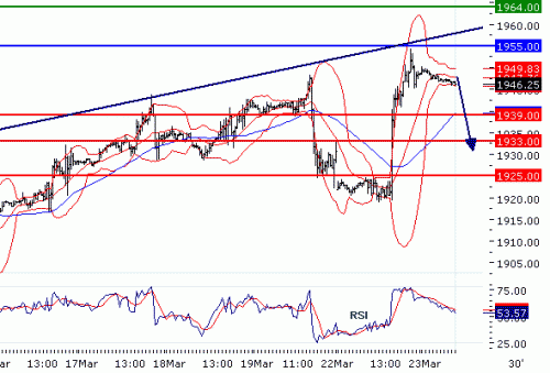 NASDAQ10020100323.GIF