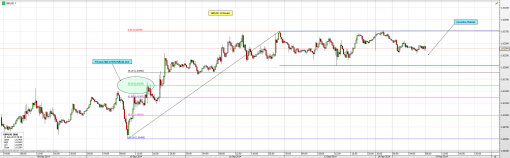 forex-gbpusd-15-09-2014-2.png