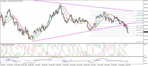 gold-silver-15092014-1.png