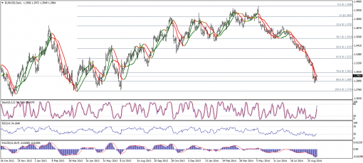 forex-technical-analysis-15092014-1.png