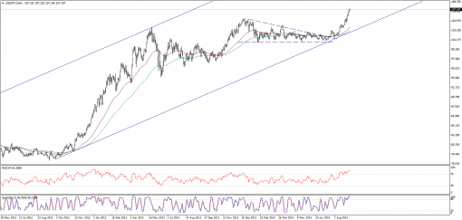forex-technical-analysis-15092014-3.png