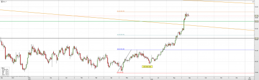 forex-eurusd-15-09-2014-1.png