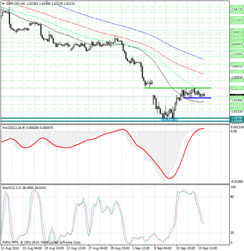 forex-analysis-gbpusd-16092014.jpg