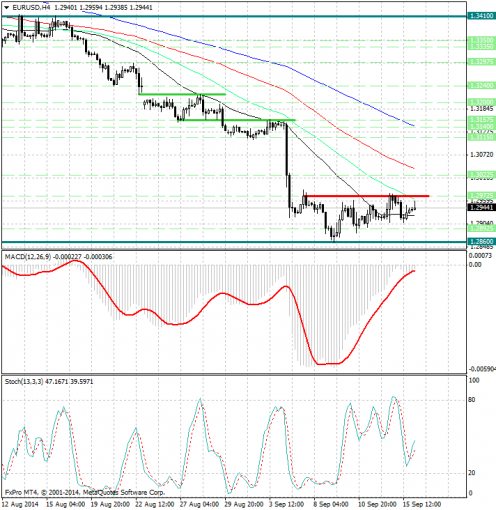 forex-analysis-eurusd-16092014.jpg