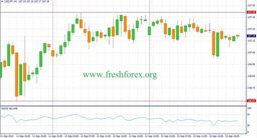 forex-fundamental-analysis-16092014-3.jpg