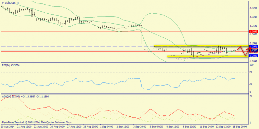 forex-trend-16092014-2.png