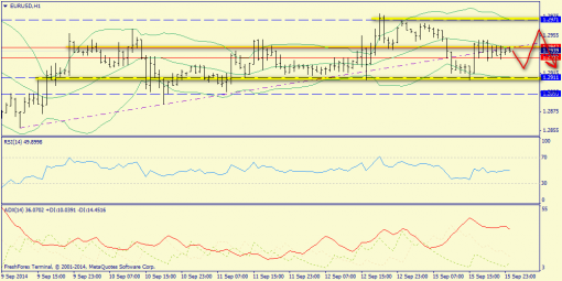 forex-trend-16092014-3.png