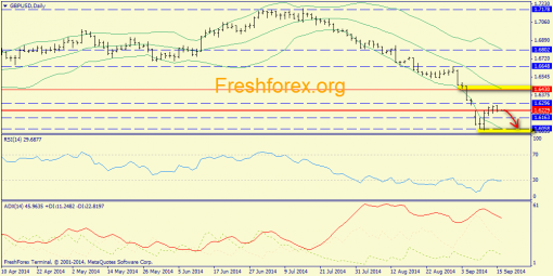 forex-trend-16092014-4.png