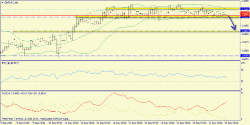 forex-trend-16092014-6.png