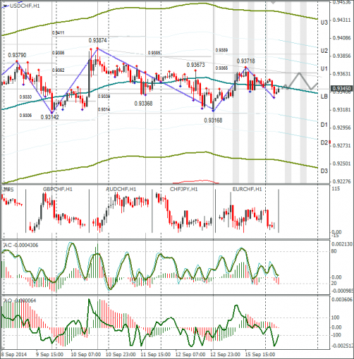 forex-usdchf-16092014.png