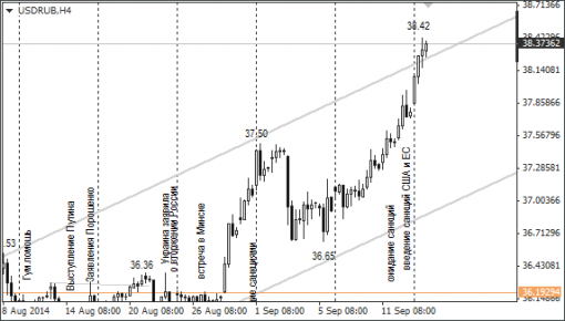 forex-ruble-16092014-1.png