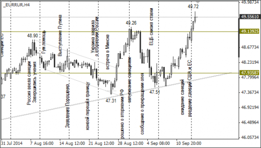 forex-ruble-16092014-2.png