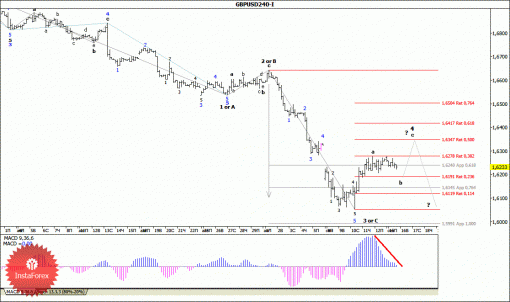 forex-wave-analysis-16092014-2.gif
