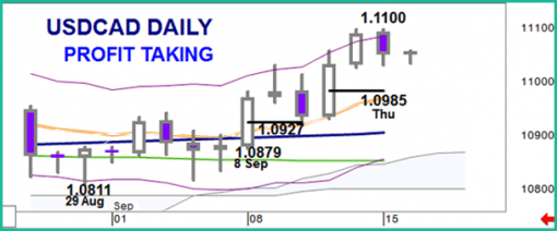 forex-usdcad-16-09-2014.png