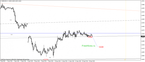 forex-gann-16092014-2.png