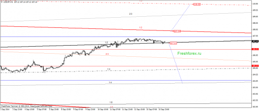 forex-gann-16092014-3.png