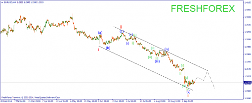 forex-wave-16092014-1.png