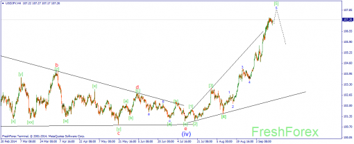 forex-wave-16092014-3.png