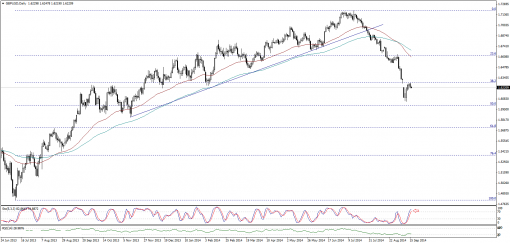 forex-technical-analysis-16092014-2.png