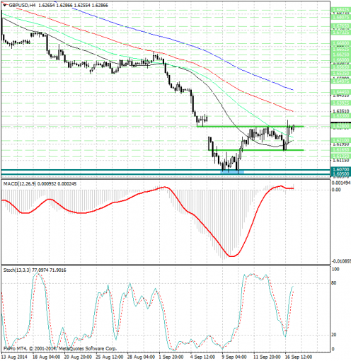 forex-analysis-gbpusd-17092014.jpg