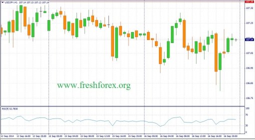 forex-fundamental-analysis-17092014-3.jpg