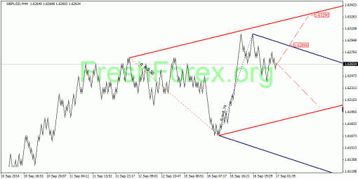 forex-quantum-analysis-17092014-2.gif