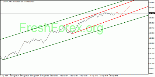 forex-quantum-analysis-17092014-3.gif