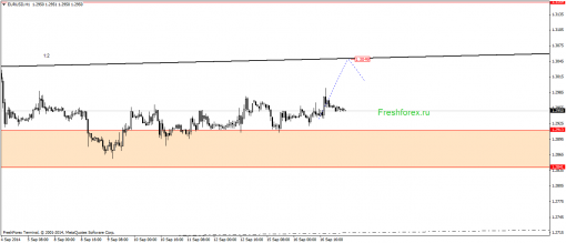 forex-gann-17092014-1.png