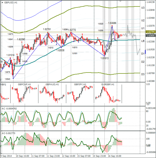 forex-gbpusd-17092014.png