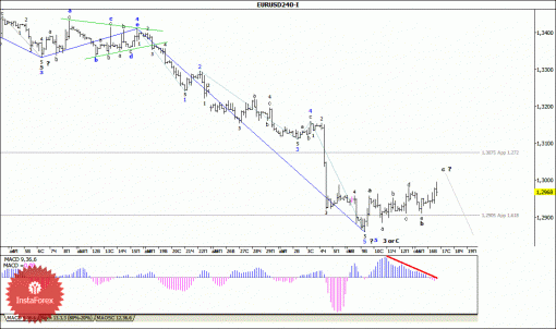 forex-wave-analysis-17092014-1.gif