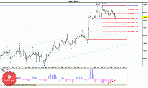 forex-wave-analysis-17092014-3.gif