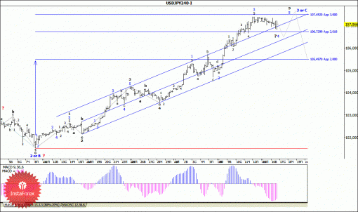 forex-wave-analysis-17092014-4.gif