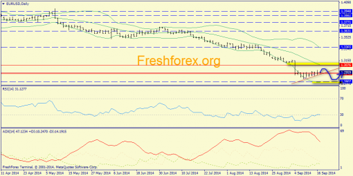 forex-trend-17092014-1.png