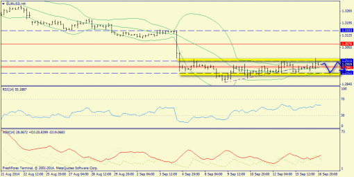 forex-trend-17092014-2.png