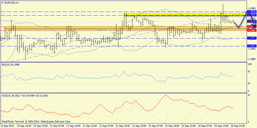 forex-trend-17092014-3.png