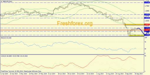 forex-trend-17092014-4.png