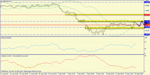 forex-trend-17092014-5.png