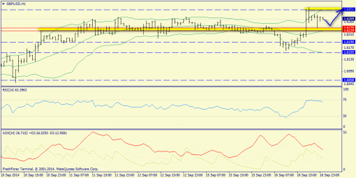 forex-trend-17092014-6.png