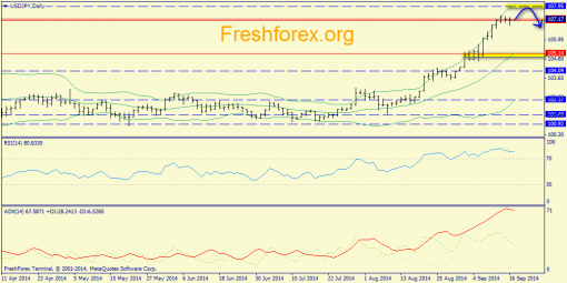 forex-trend-17092014-7.png