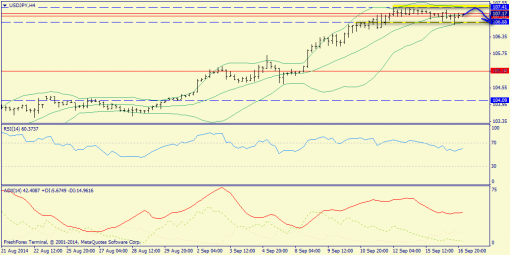 forex-trend-17092014-8.png