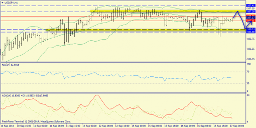 forex-trend-17092014-9.png