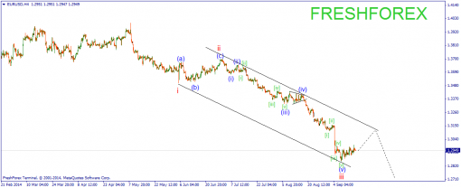 forex-wave-17092014-1.png