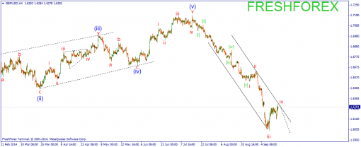 forex-wave-17092014-2.png