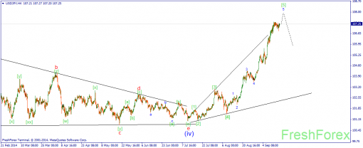 forex-wave-17092014-3.png
