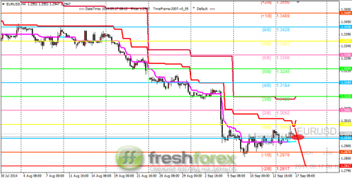 forex-trading-17092014-1.png