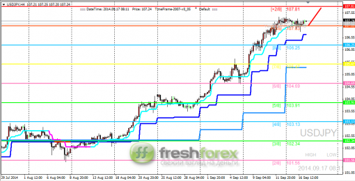 forex-trading-17092014-3.png