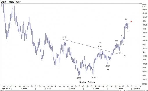 forex-usdchf-17-09-2014.jpg